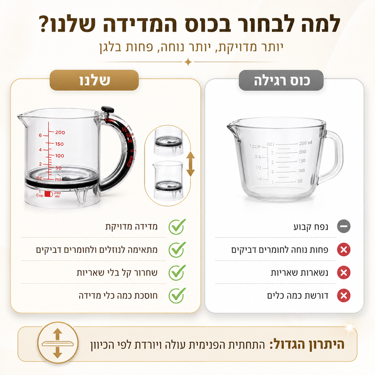 כוס מדידה חכמה עם תחתית מתכווננת